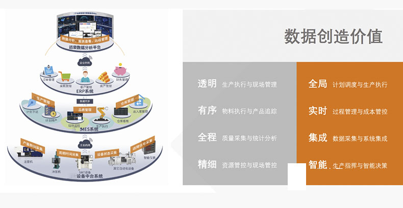 數字化車間矩陣