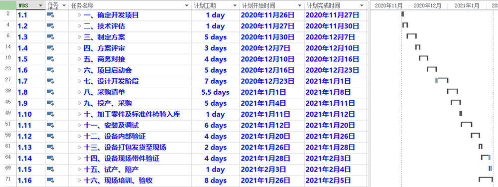 項目實施計劃表