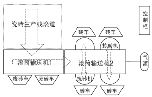 瓷磚自動化生產線